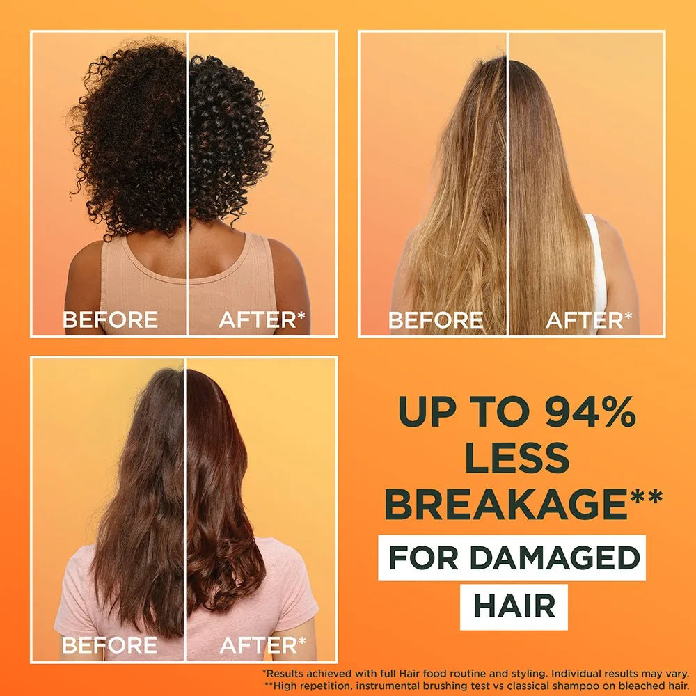 A promotional graphic showing three before-and-after hair results on a warm orange gradient background. The panels show the back of a woman's head with curly, straight, and wavy hair labeled BEFORE and AFTER, alongside large text reading 'UP TO 94% LESS BREAKAGE FOR DAMAGED HAIR'.