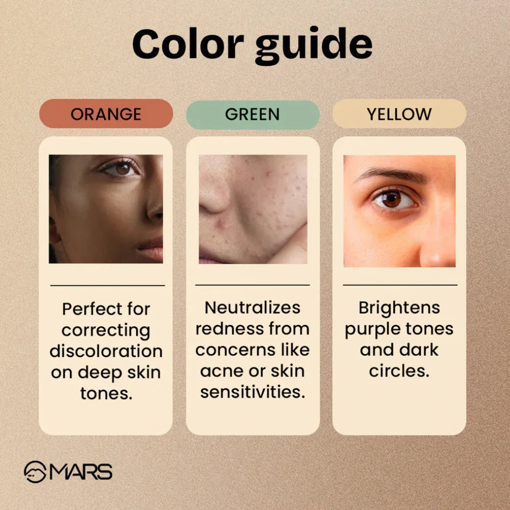 Color guide for face concealer palette with orange, green, and yellow shade panels