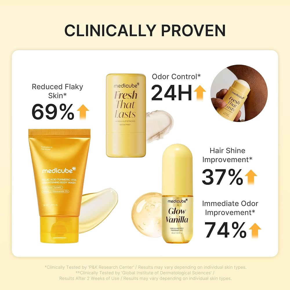 Promotional graphic for medclube body care products with the headline 'CLINICALLY PROVEN' and several product shots with benefit callouts: Reduced Flaky Skin 69%, Odor Control 24H, Hair Shine Improvement 37%, and Immediate Odor Improvement 74% on a pale beige background.