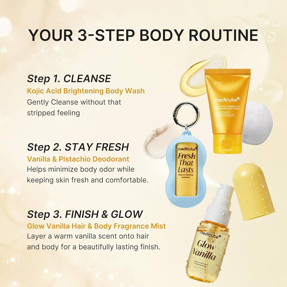A promotional graphic for a 3-step body routine by medcube, showing product images and text for body wash, deodorant, and body fragrance mist on a light cream background.