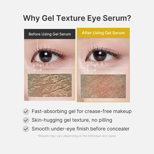 Before-and-after eye gel serum results with eye close-ups and texture swatches