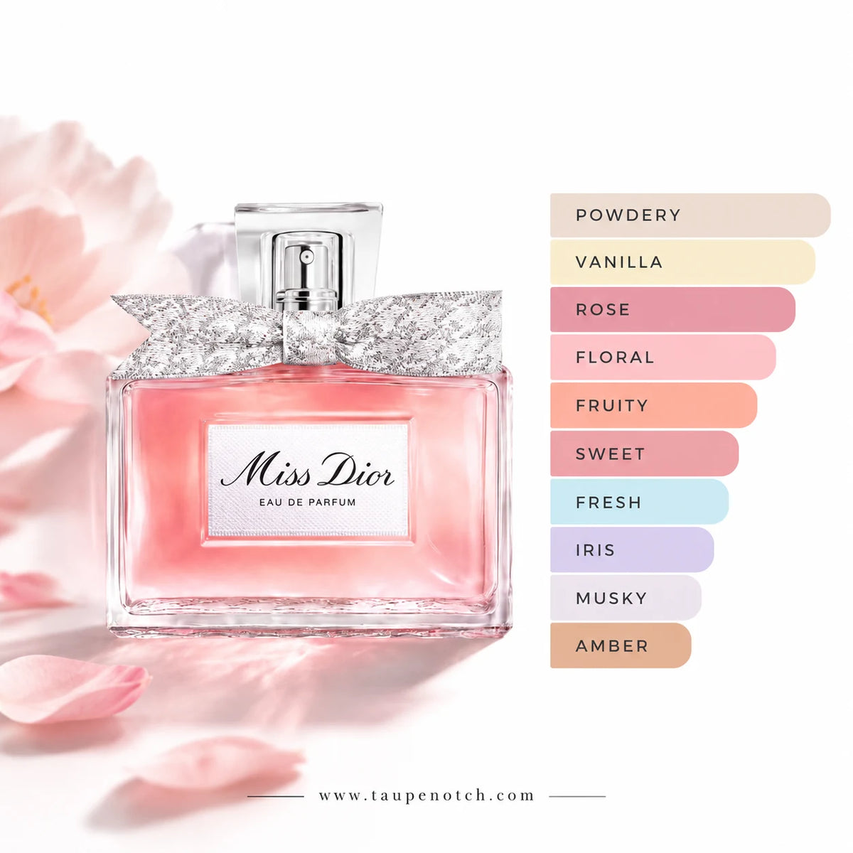Miss Dior Eau de Parfum bottle with pink liquid and a silver bow, shown beside a vertical color chart listing fragrance notes: Powdery, Vanilla, Rose, Floral, Fruity, Sweet, Fresh, Iris, Musky, and Amber.