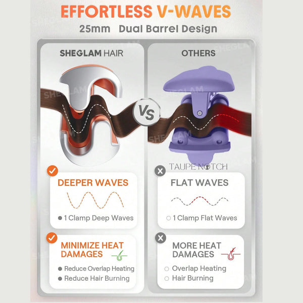 Dual-barrel V-wave hair waver design with 25mm barrels