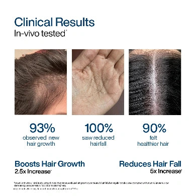 Wishcare Hair Growth Serum Concentrate