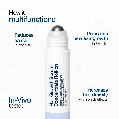A white cylindrical hair growth serum roll-on bottle centered on a light gray background, surrounded by blue marketing text callouts about reducing hairfall, promoting new hair growth, and increasing hair density. The product label reads Hair Growth Serum Concentrate Roll-on, and the brand name IN-VIVO TESTS is visible near the bottom.